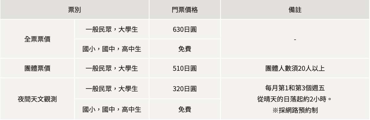 東京親子景點》國立科學博物館～東京上野公園必遊景點，不只有科學展示還有森林動物兒童遊戲室 @兔兒毛毛姊妹花