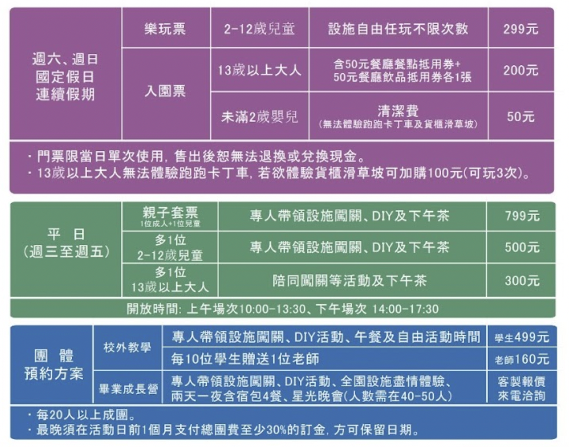 台南親子景點「台南貨櫃公園」永大夜市旁結合商場、美食街、遊樂設施的親子樂園 @兔兒毛毛姊妹花