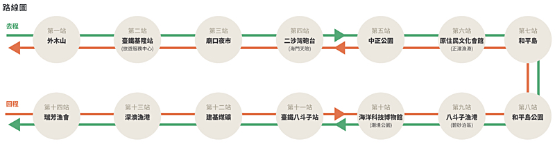 基隆景點》正濱漁港彩色屋～IG熱門異國風繽紛小漁港免費拍!! 裡頭藏著港景咖啡美食 @兔兒毛毛姊妹花