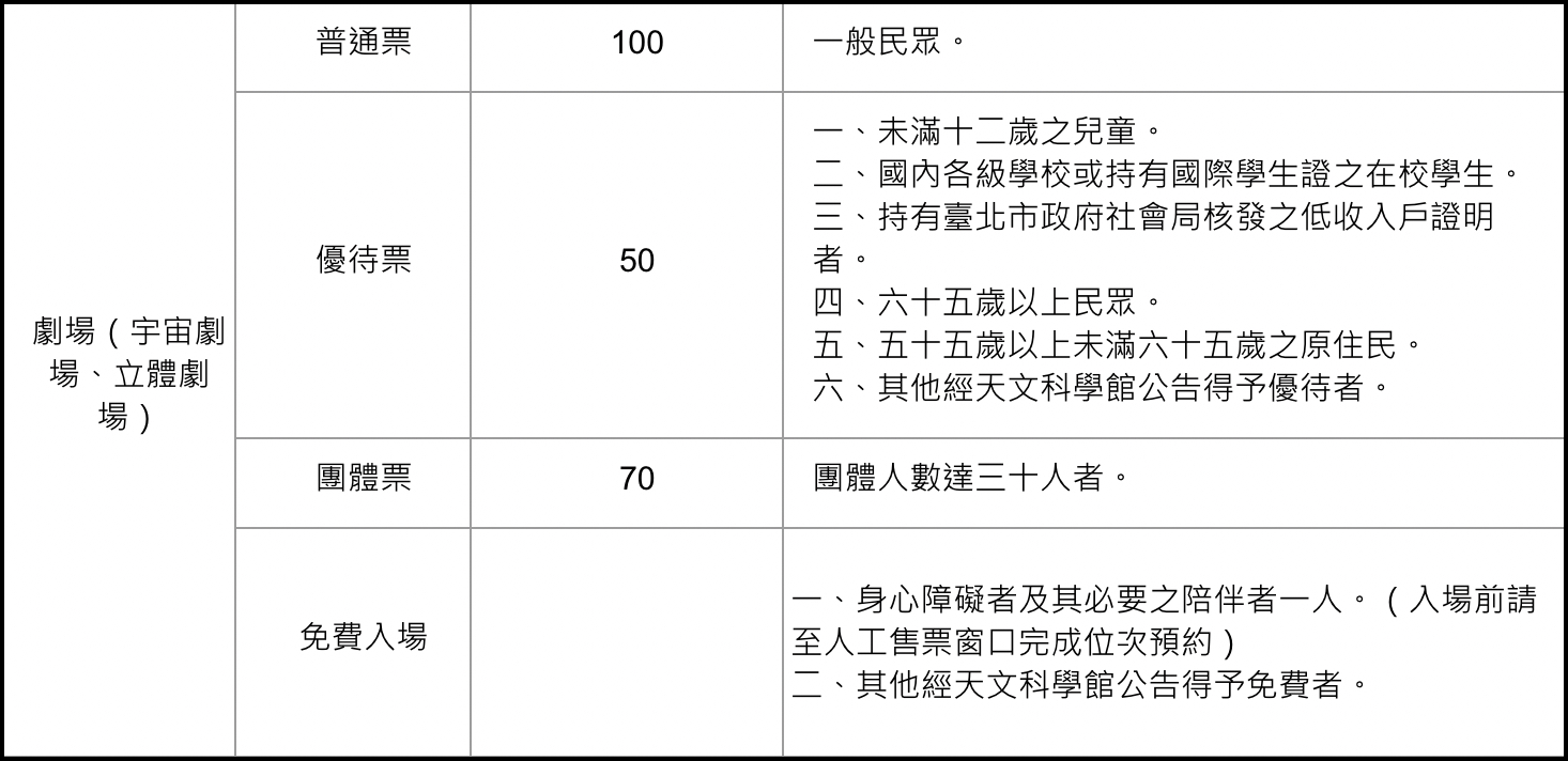 台北親子景點【臺北市立天文科學教育館】銅板價室內景點，還有太空主題遊戲室可以玩 @兔兒毛毛姊妹花