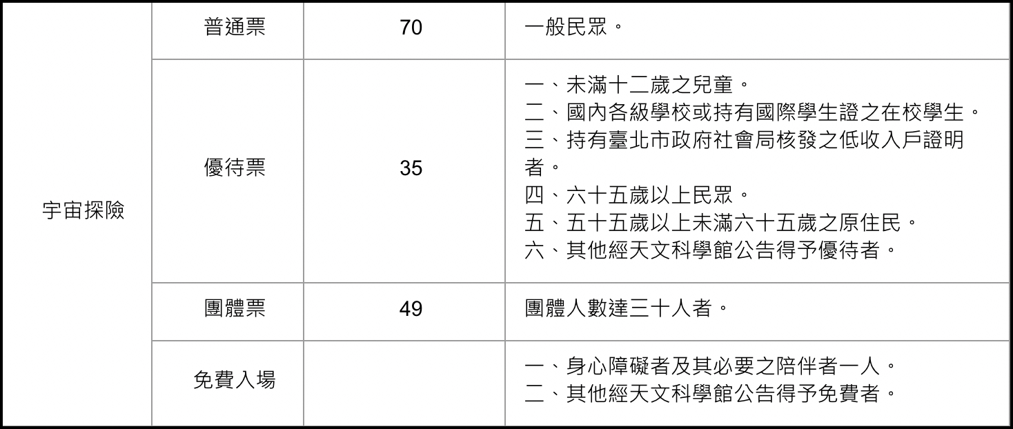 台北親子景點【臺北市立天文科學教育館】銅板價室內景點，還有太空主題遊戲室可以玩 @兔兒毛毛姊妹花