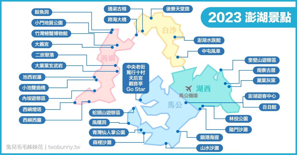 2023澎湖美食》近20間澎湖必吃小吃/餐廳～人氣早餐、海鮮、燒烤、冰品、咖啡廳通通有 @兔兒毛毛姊妹花