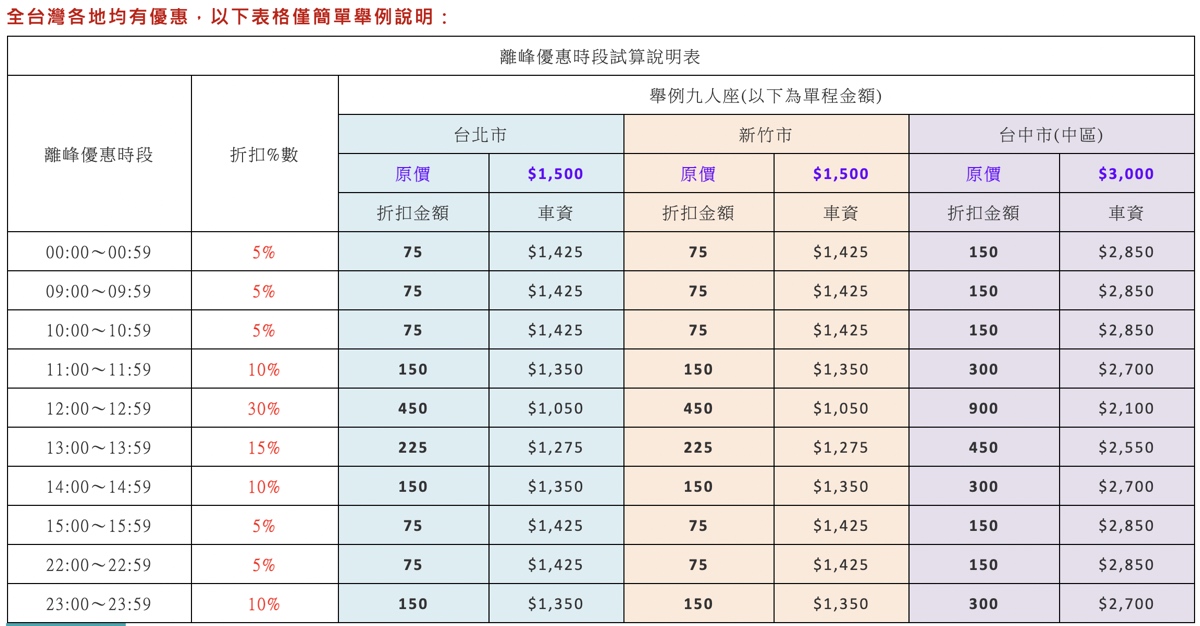 機場接送推薦》漢聲租車機場接送～專業準時、價格透明，深夜不加價、離峰時間還減價!! @兔兒毛毛姊妹花