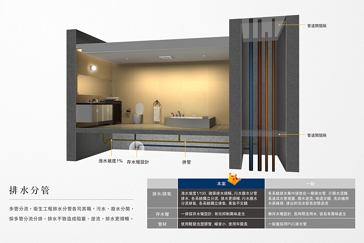 中和預售屋》楓韻元山居~超稀有先建後售格局方正大三房住宅，走路搭捷運、玩公園，鄰近中和環球、COSTCO @兔兒毛毛姊妹花