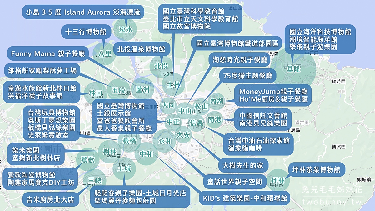 台北雨天景點｜超過30個大台北雨天遛小孩好去處～室內景點開心玩 @兔兒毛毛姊妹花