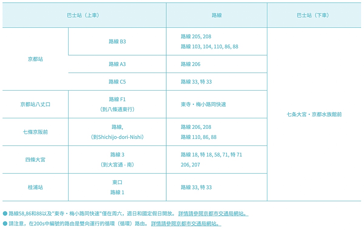 京都景點【京都水族館】巨大山椒魚太驚人!! 還有可愛企鵝、海豹、療癒水母牆 @兔兒毛毛姊妹花