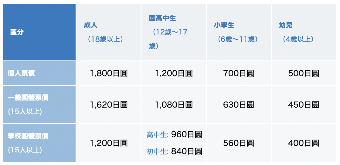 大阪景點》阿倍野展望台 Harukas 300｜300米高樓百萬夜景，空中不限時咖啡廳 @兔兒毛毛姊妹花