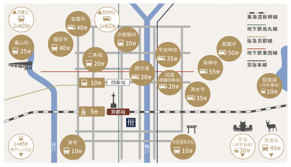 京都住宿》MIMARU KYOTO STATION 美滿如家｜京都車站旁公寓飯店，有廚房、自助洗衣 @兔兒毛毛姊妹花