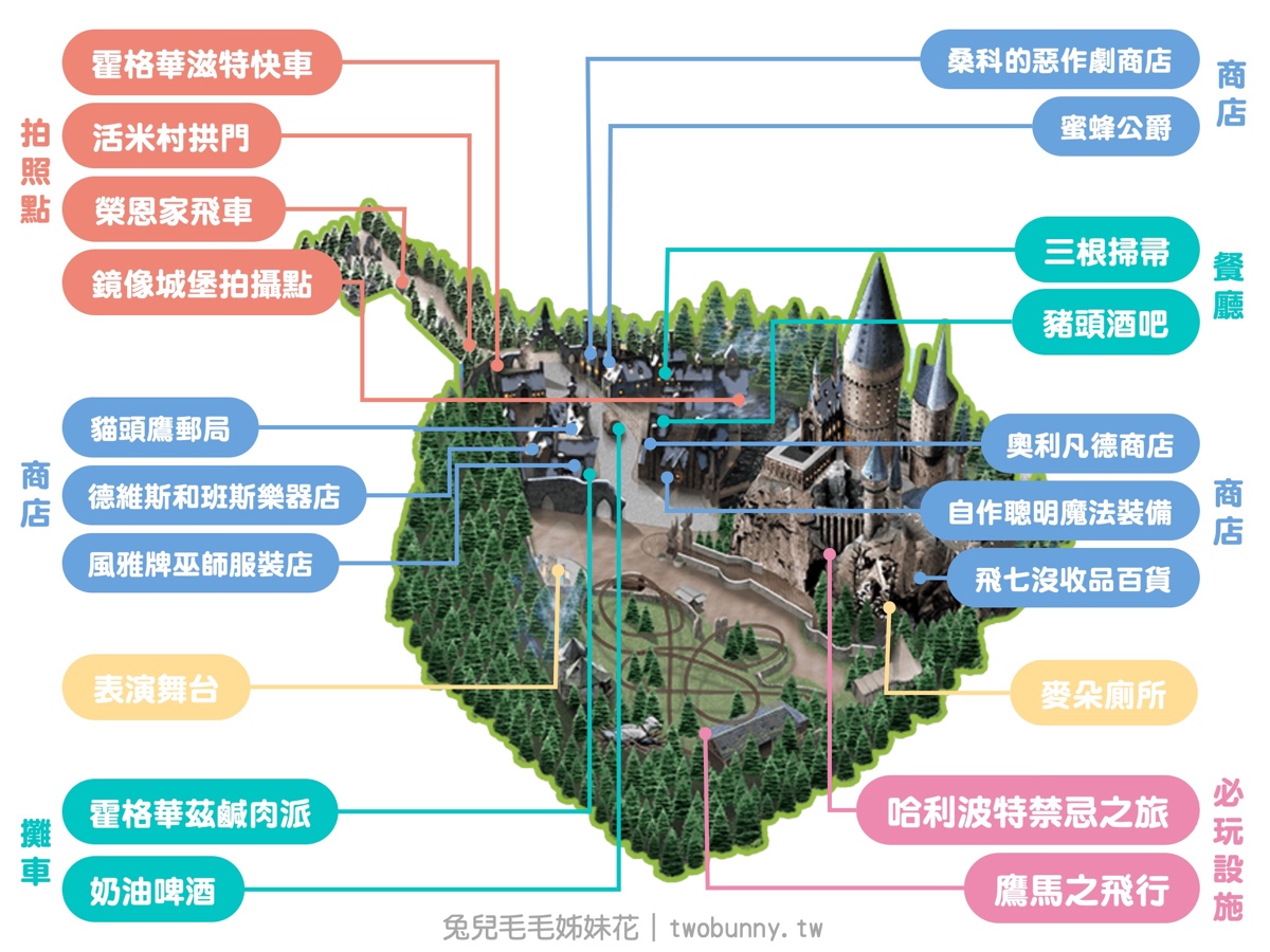 【日本環球影城】哈利波特魔法世界～2023 必玩設施、必拍景點、必吃美食全攻略 @兔兒毛毛姊妹花