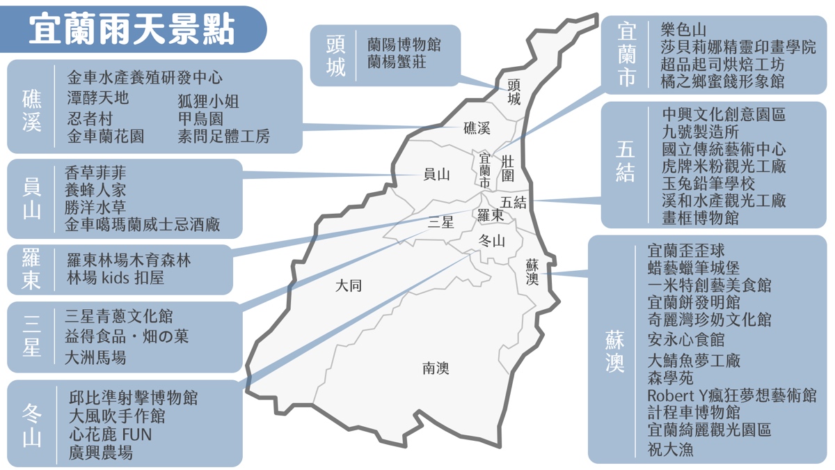 2024宜蘭雨天景點｜40個宜蘭室內景點推薦～觀光工廠、室內樂園、親子餐廳通通有 @兔兒毛毛姊妹花