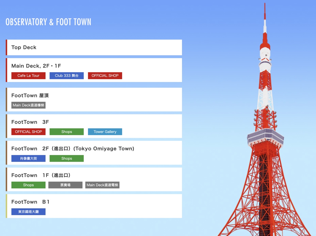 東京景點「東京鐵塔」經典打卡地標 TokyoTower，不只能拍照打卡還能上展望台看夜景 @兔兒毛毛姊妹花