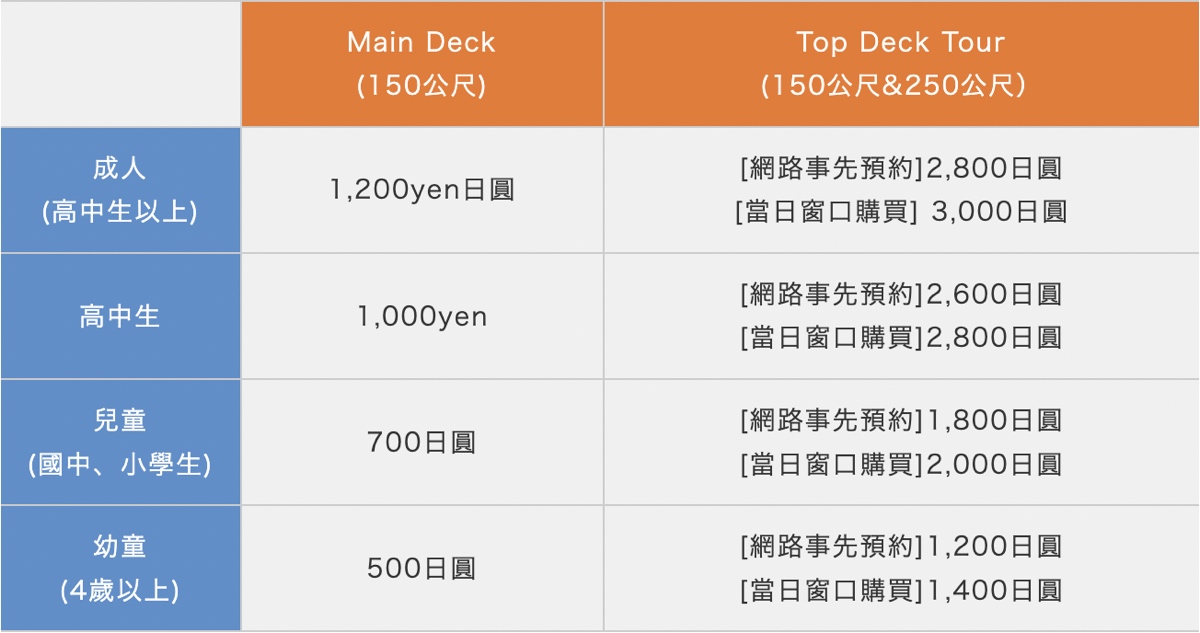 東京景點【東京鐵塔】經典打卡地標 TokyoTower，不只能拍照打卡還能上展望台看夜景 @兔兒毛毛姊妹花