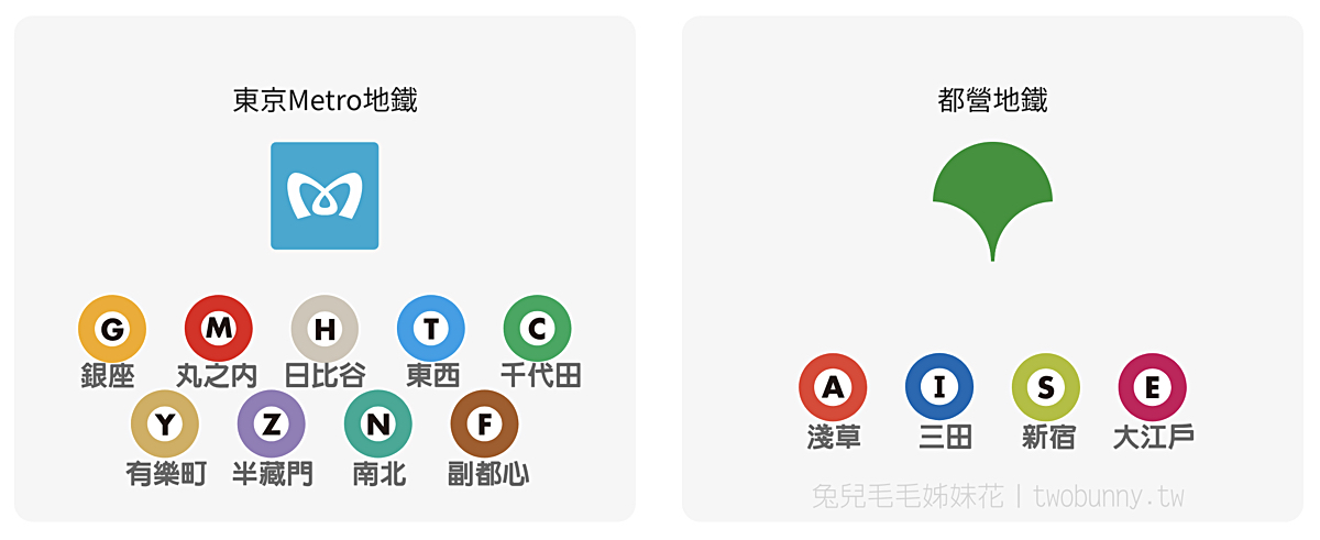 東京地鐵三日券／二日券／一日券｜ 東京自由行必備交通票券 Tokyo Subway Ticket @兔兒毛毛姊妹花