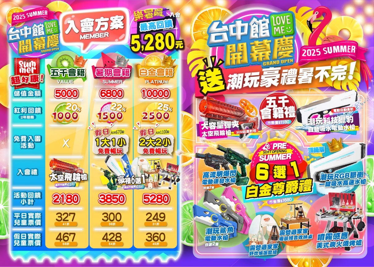 樂米樂園台中北歐館｜台中600坪豪華親子室內樂園，秀泰生活台中站前店遛小孩好去處 @兔兒毛毛姊妹花