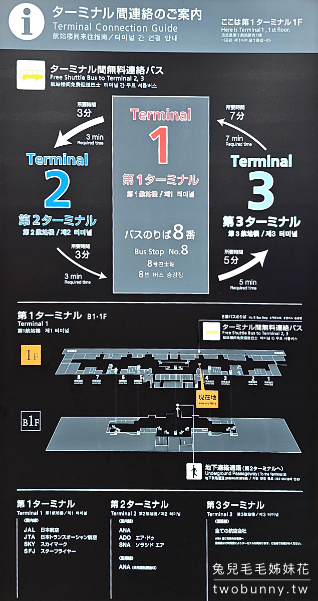 東京羽田機場二航廈伴手禮攻略｜免費接駁車直達，專櫃選擇超多還可以試吃 @兔兒毛毛姊妹花