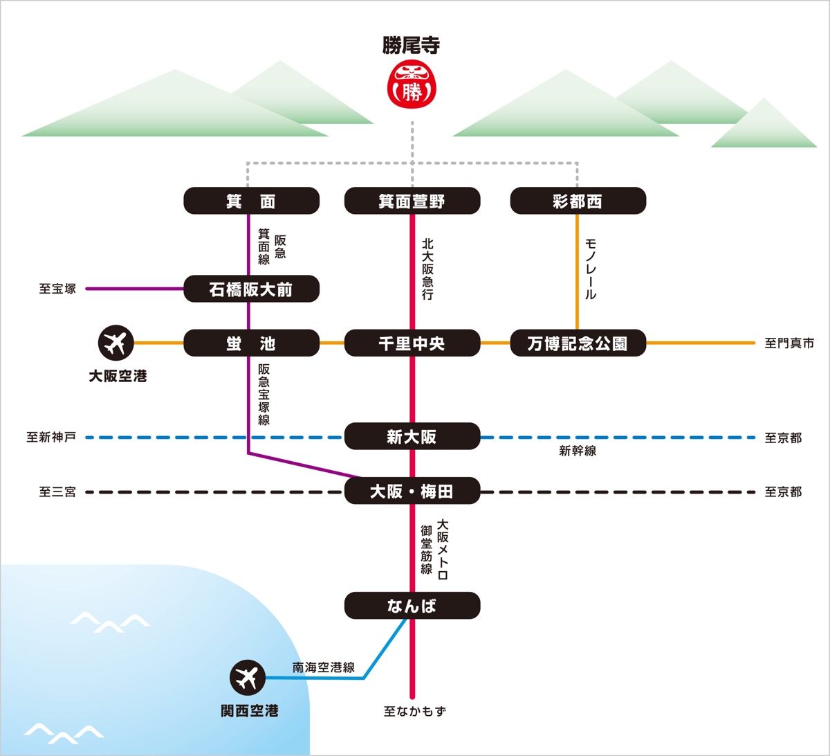 勝尾寺｜大阪近郊景點～滿滿達摩不倒翁太好拍，秋天賞楓、祈求勝運必來 @兔兒毛毛姊妹花