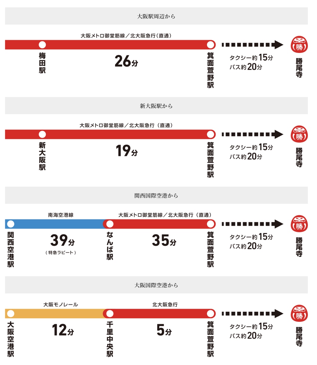 勝尾寺｜大阪近郊景點～滿滿達摩不倒翁太好拍，秋天賞楓、祈求勝運必來 @兔兒毛毛姊妹花