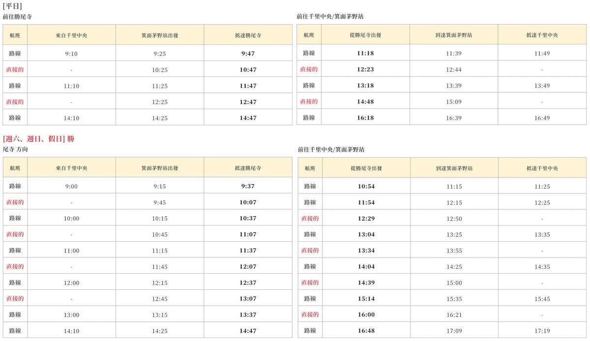 勝尾寺｜大阪近郊景點～滿滿達摩不倒翁太好拍，秋天賞楓、祈求勝運必來 @兔兒毛毛姊妹花