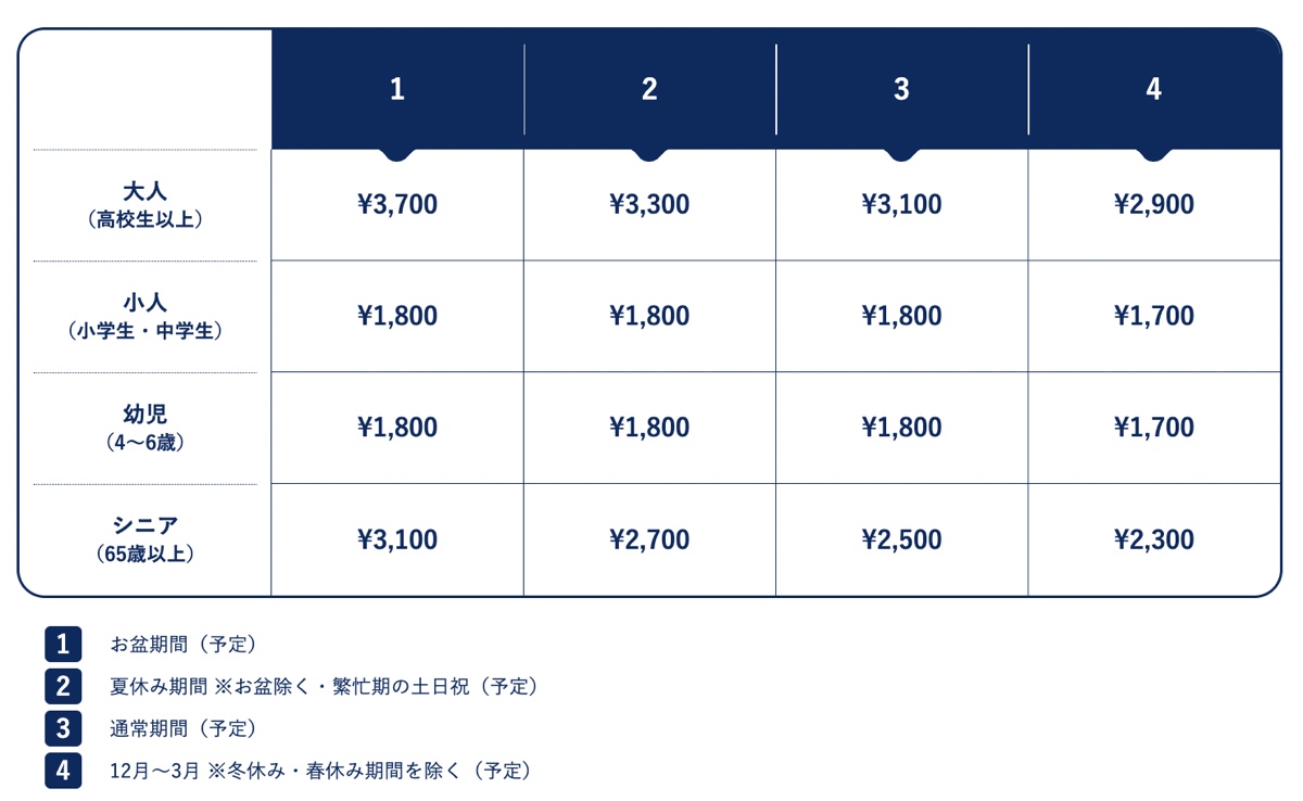 神戶須磨海洋世界 Kobe Suma Seaworld｜西日本唯一虎鯨表演水族館 2024 重新開幕 @兔兒毛毛姊妹花