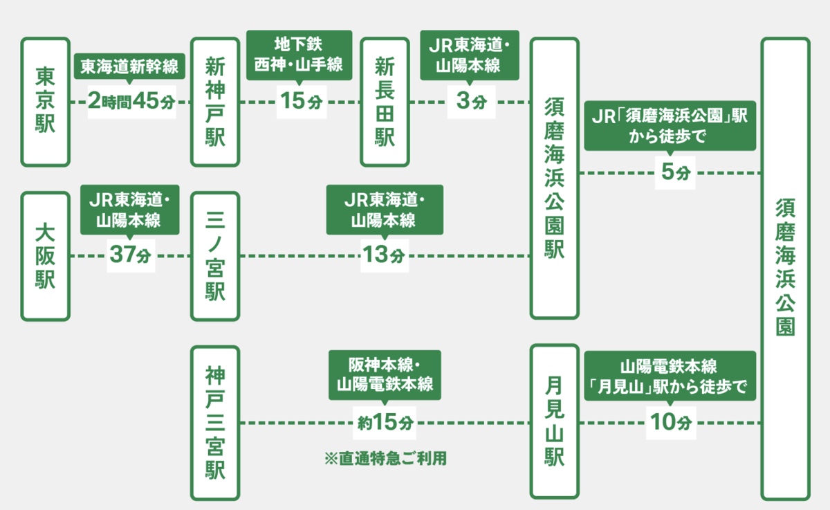 神戶須磨海洋世界 Kobe Suma Seaworld｜西日本唯一虎鯨表演水族館 2024 重新開幕 @兔兒毛毛姊妹花