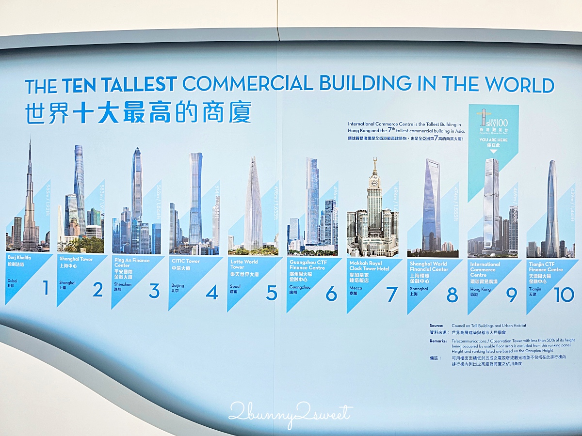 香港景點「天際100香港觀景台」最高地標建築 SKY100 百萬夜景，Café 100 貴婦下午茶 @兔兒毛毛姊妹花