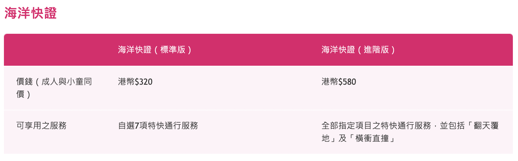 香港景點「香港海洋公園」結合動物園、水族館的無敵海景遊樂園，好玩度不輸香港迪士尼 @兔兒毛毛姊妹花