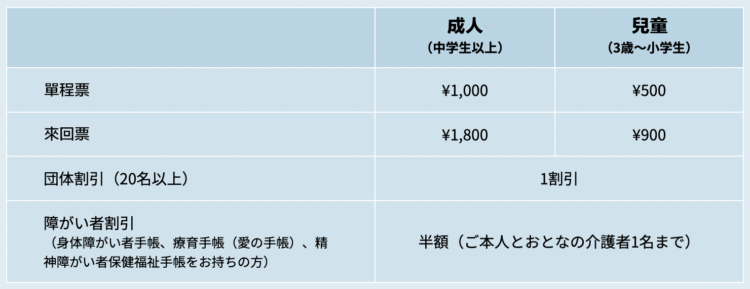 橫濱景點「橫濱空中纜車」櫻木町直達紅磚倉庫最佳交通方式，空中欣賞橫濱港美景 @兔兒毛毛姊妹花