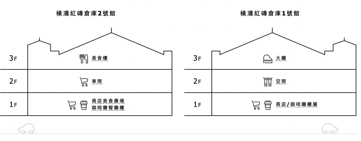 橫濱景點「橫濱紅磚倉庫」大正風磚造建築超浪漫，紅磚倉庫必吃、必逛、必買推薦 @兔兒毛毛姊妹花