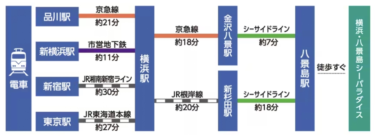 橫濱景點「橫濱八景島海島樂園」四座水族館＋14項遊樂設施～整座島就是一個海洋樂園 @兔兒毛毛姊妹花