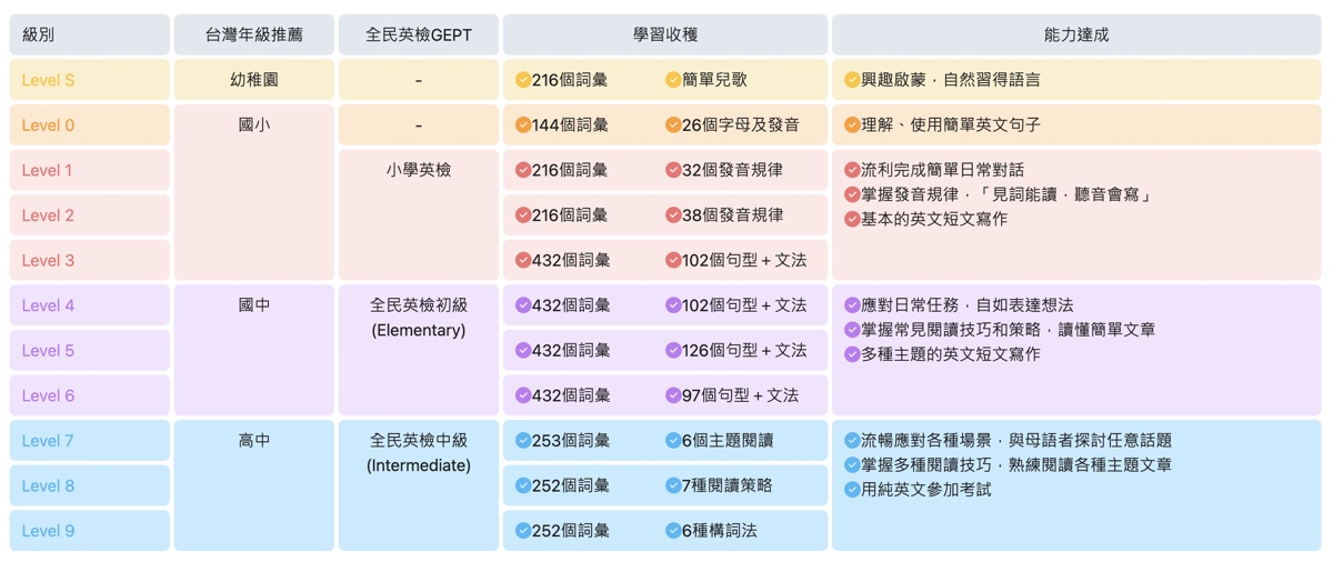 英文就像玩遊戲一樣輕鬆有趣！【51Talk兒童英語】，讓孩子接軌國際，短時間累積大量口說能力！ @兔兒毛毛姊妹花