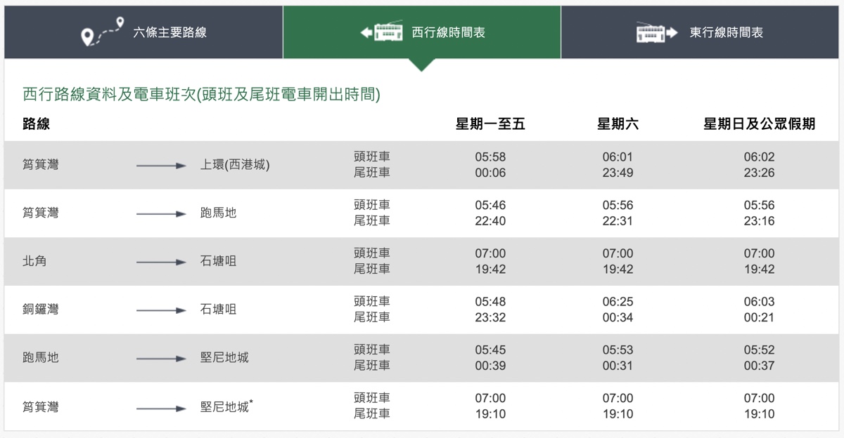 香港必搭「叮叮車」搭乘超過百年歷史英式雙層復古電車遊港島｜行車路線 / 乘車方式 / 票價 @兔兒毛毛姊妹花