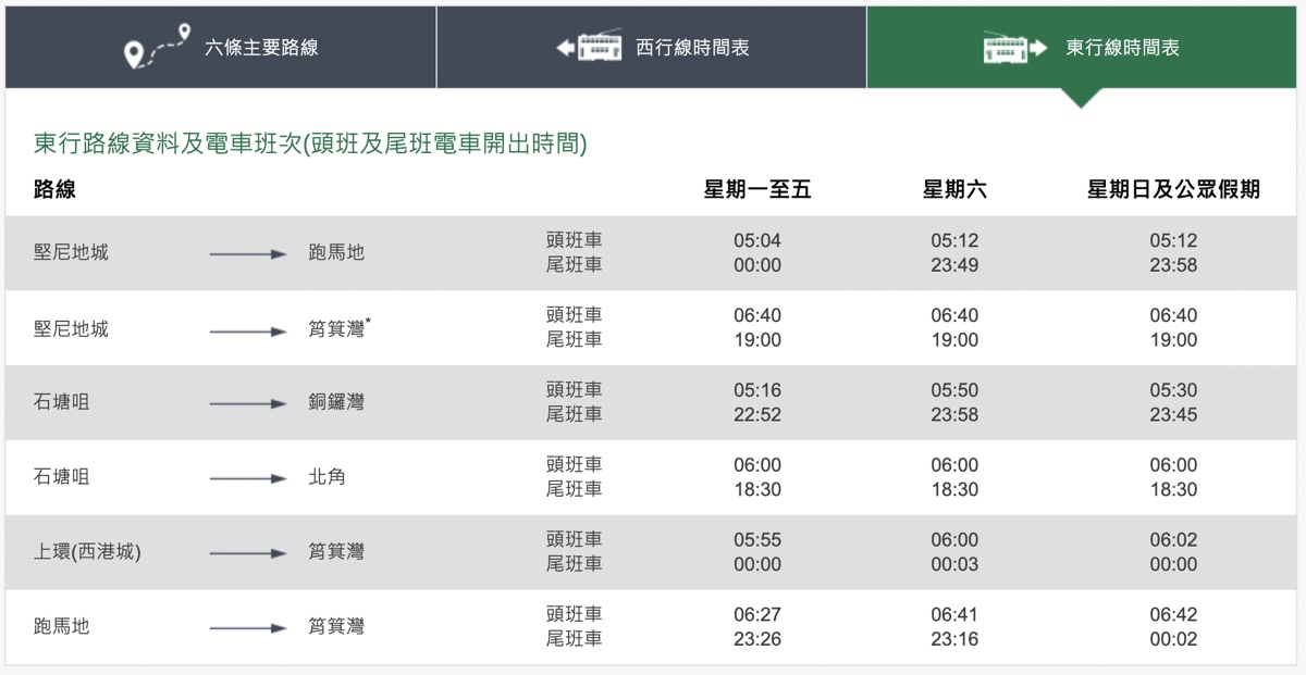 香港必搭「叮叮車」搭乘超過百年歷史英式雙層復古電車遊港島｜行車路線 / 乘車方式 / 票價 @兔兒毛毛姊妹花