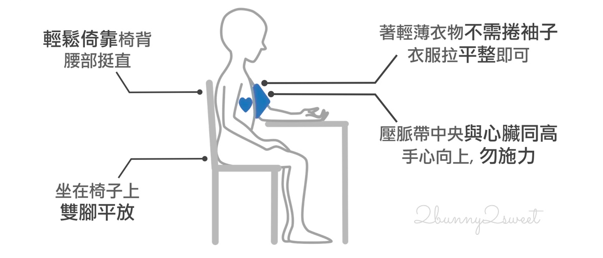 「Omron 歐姆龍日本製血壓計 HCR-7104」全球銷售第一居家血壓計，簡單舒適準確、CP值高 @兔兒毛毛姊妹花