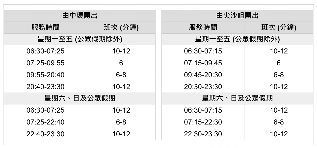 香港必搭「天星小輪」往返尖沙咀與港島，最便宜海上欣賞維多利亞港夜景方式 @兔兒毛毛姊妹花