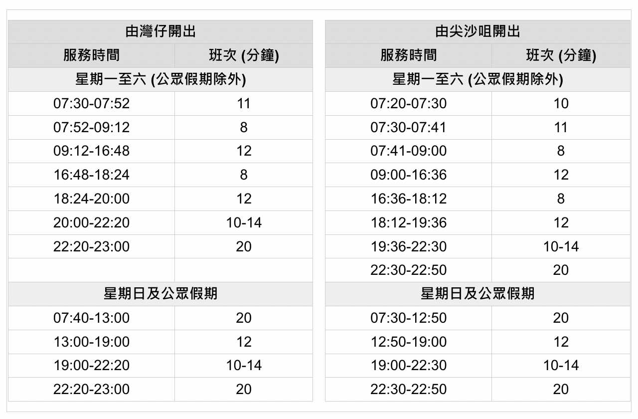 香港必搭「天星小輪」往返尖沙咀與港島，最便宜海上欣賞維多利亞港夜景方式 @兔兒毛毛姊妹花