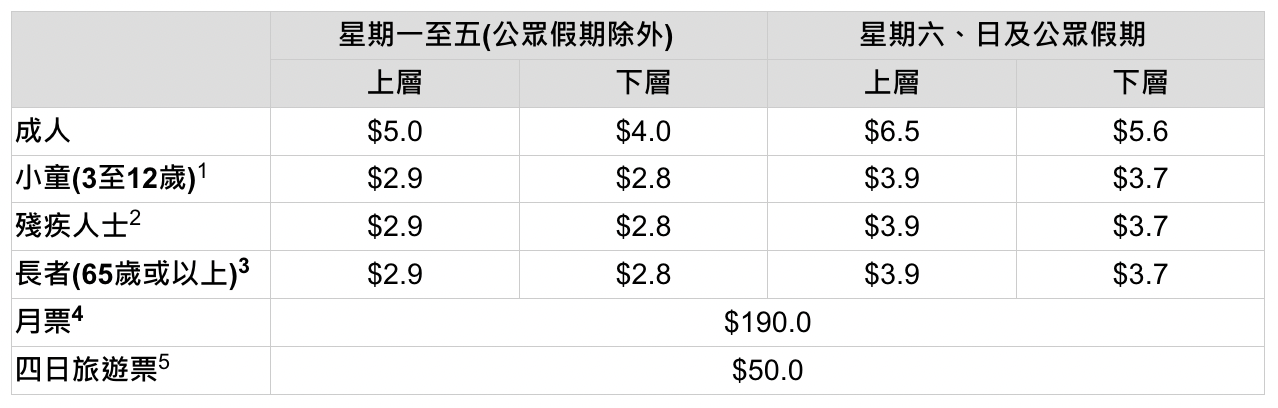 香港必搭「天星小輪」往返尖沙咀與港島，最便宜海上欣賞維多利亞港夜景方式 @兔兒毛毛姊妹花