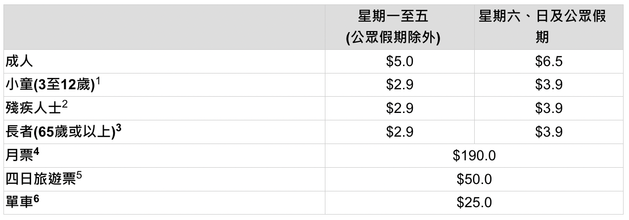 香港必搭「天星小輪」往返尖沙咀與港島，最便宜海上欣賞維多利亞港夜景方式 @兔兒毛毛姊妹花