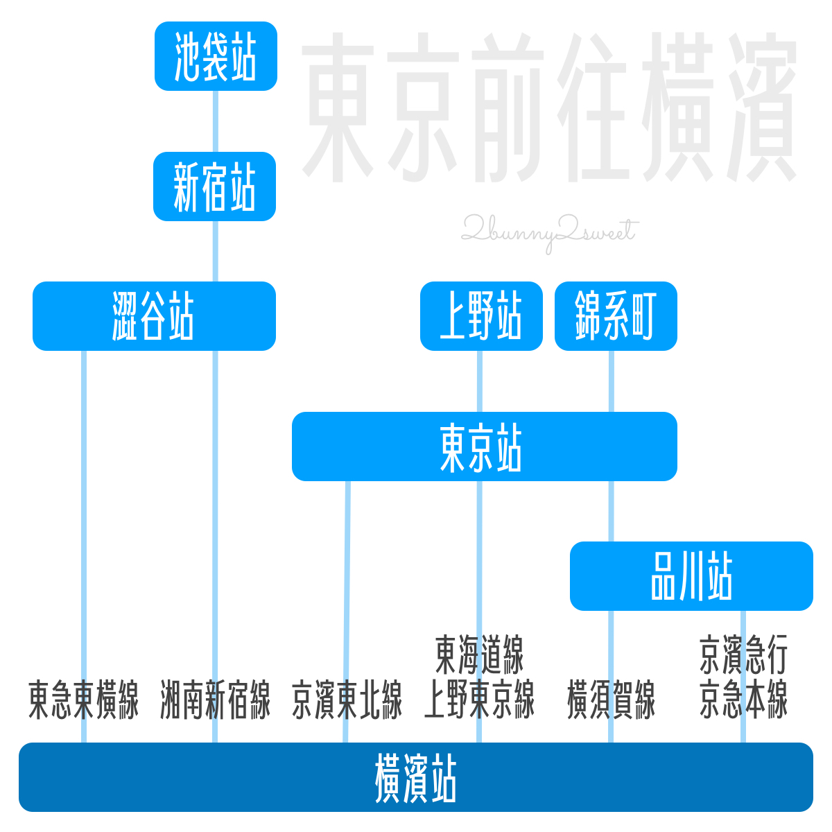 「橫濱自由行」三天兩夜行程、景點地圖、交通攻略～輕鬆從東京、羽田機場玩橫濱 @兔兒毛毛姊妹花