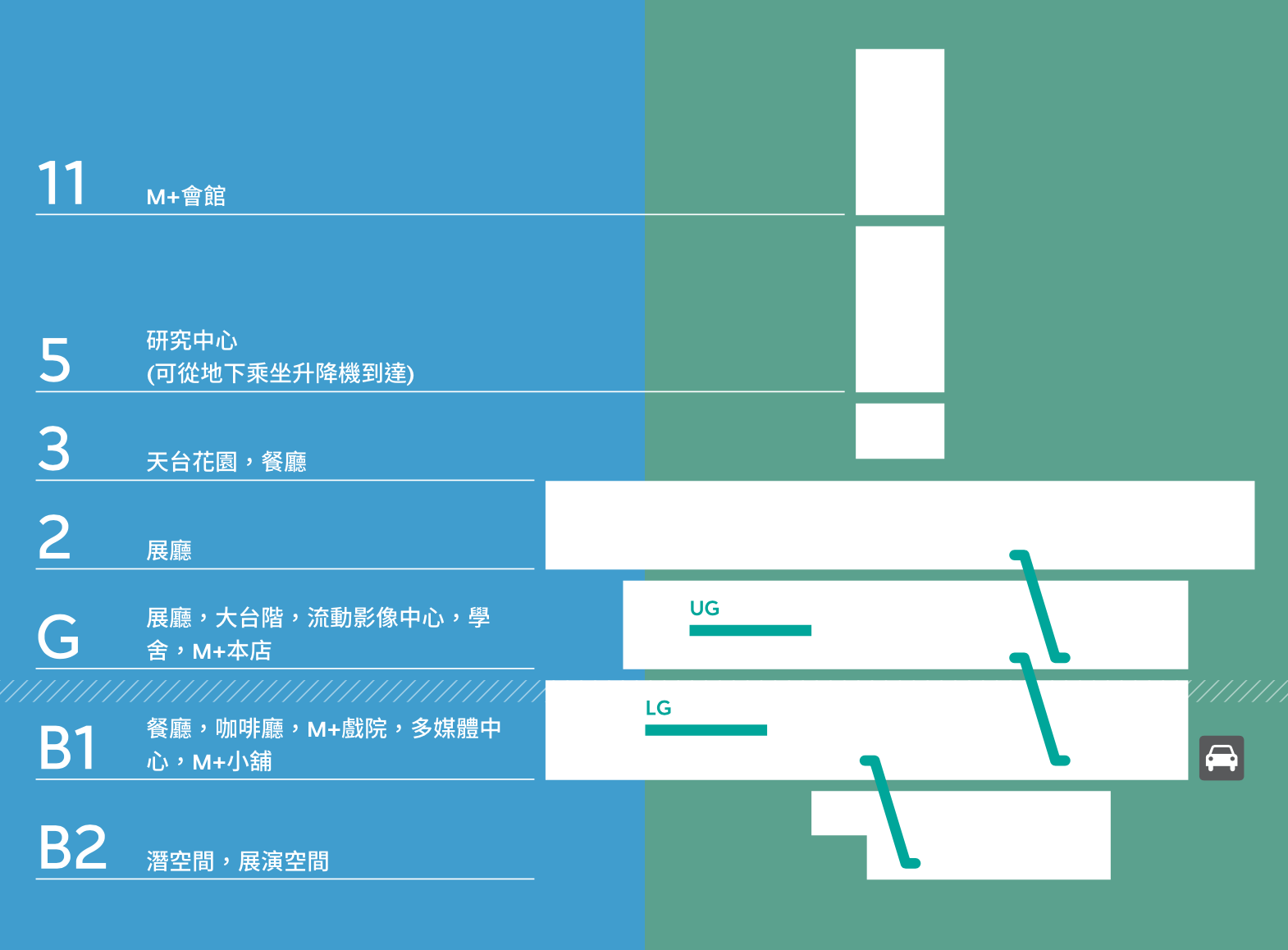 香港景點「M+」九龍西九文化區藝術新地標，亞洲首間全球性當代視覺文化博物館 @兔兒毛毛姊妹花