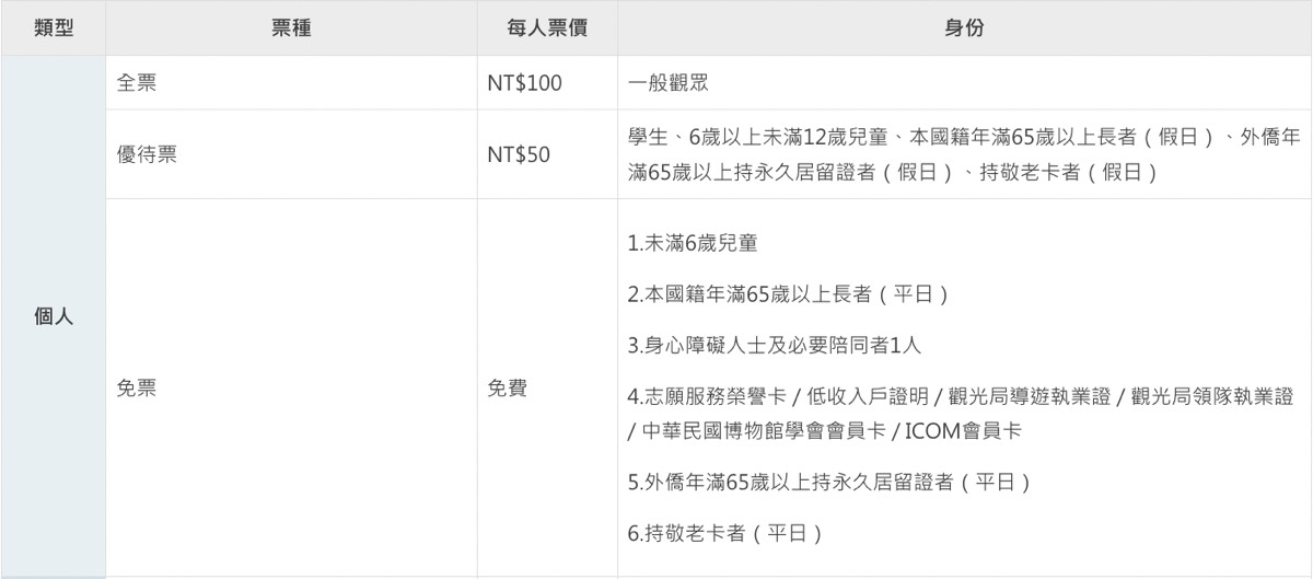 台南親子景點「台灣歷史博物館」時光探險兒童廳登場～六歲以下免費玩的室內景點 @兔兒毛毛姊妹花