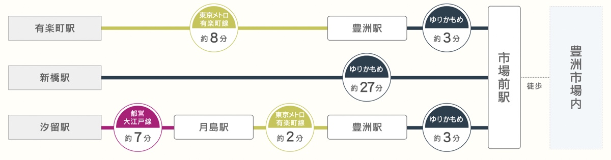 東京美食「大和壽司」豐洲市場必吃無菜單板前壽司店，食材新鮮好吃、師傅熱情互動超難忘 @兔兒毛毛姊妹花