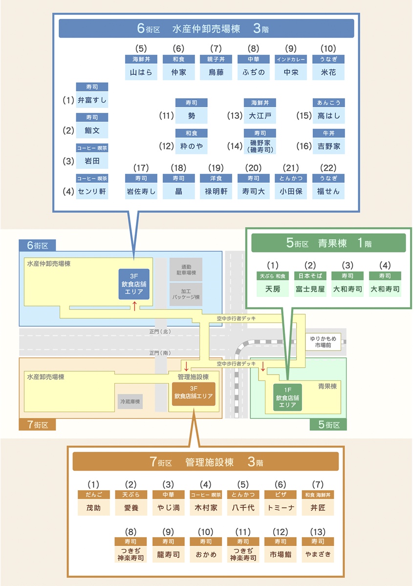 日本東京「豐洲市場」世界規模最大魚市藏了好多美食!! 豊洲市場必吃美食推薦 @兔兒毛毛姊妹花