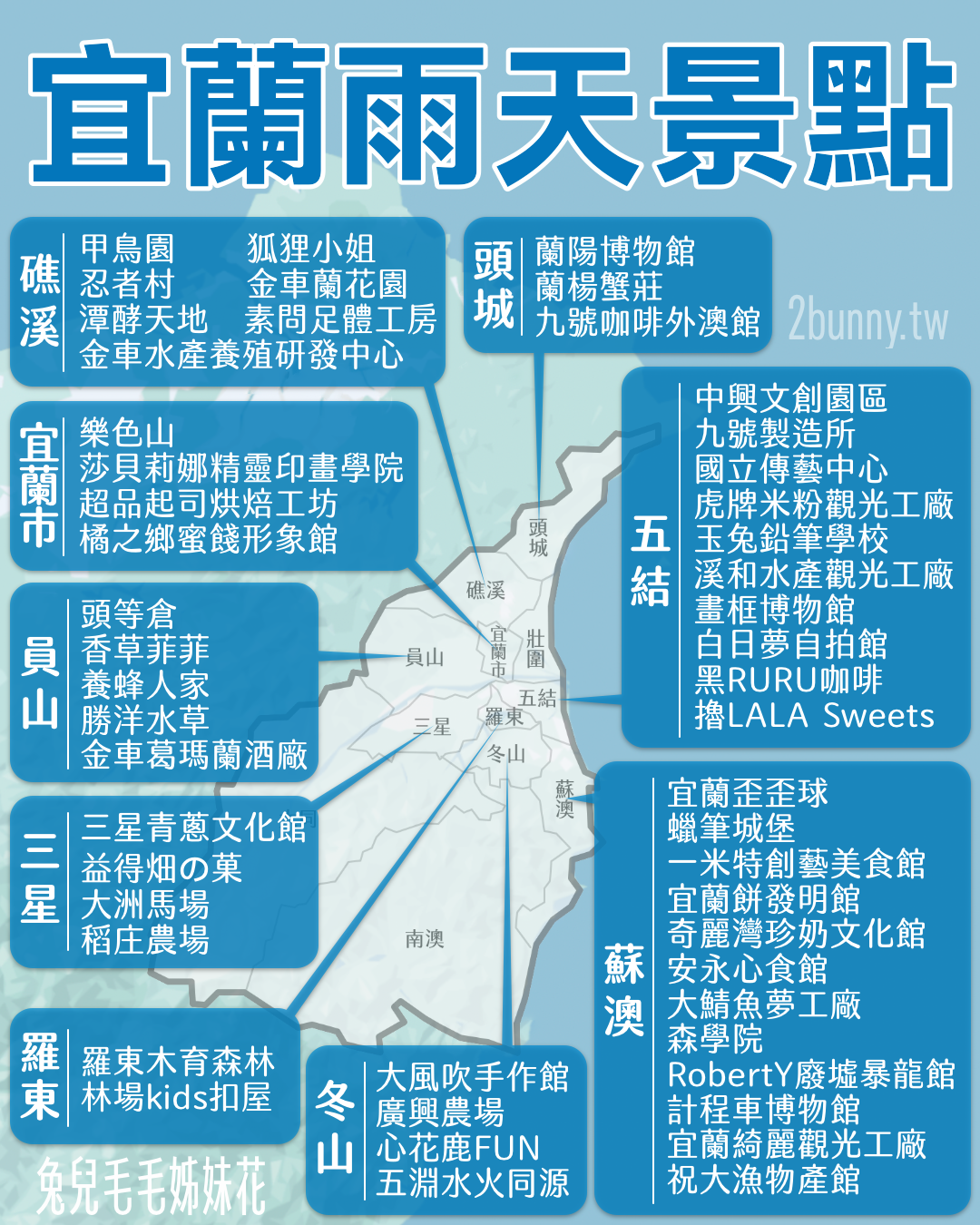 2025【宜蘭雨天景點】40個宜蘭室內景點推薦～觀光工廠、室內樂園、親子餐廳通通有 @兔兒毛毛姊妹花