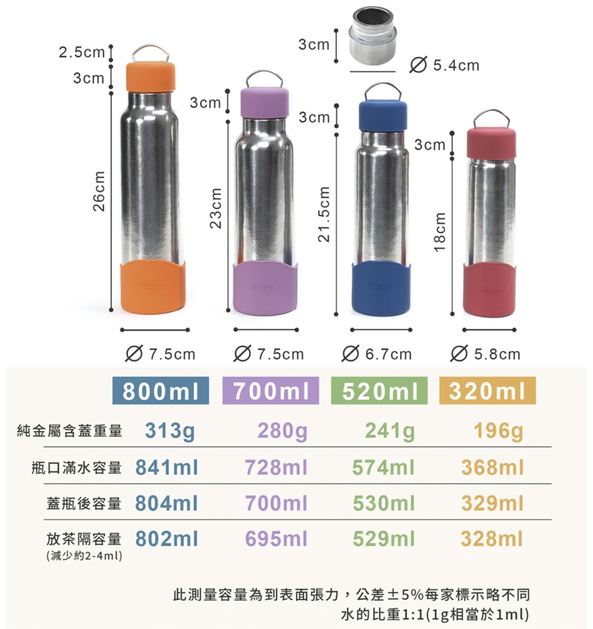 「TiKOBO鈦工坊袋鼠純鈦保溫瓶2.0」輕巧好用再升級，純鈦袋鼠瓶代vs二代大評比 @兔兒毛毛姊妹花