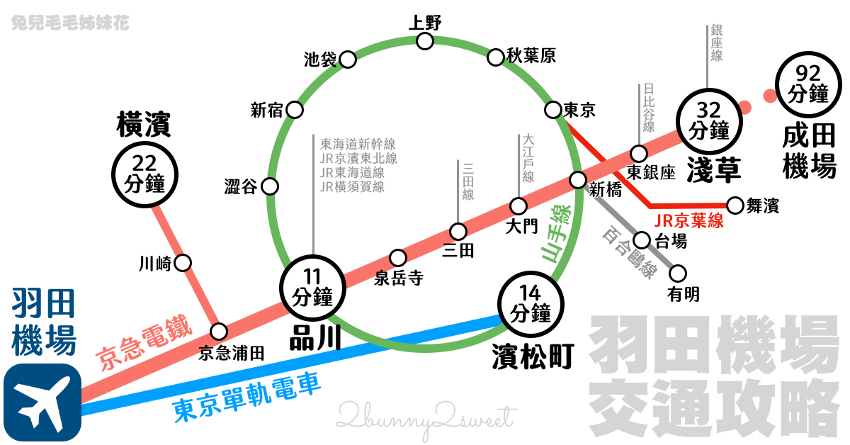 東京機場直通「羽田機場花園 HANEDA AIRPORT GARDEN」住宿 泡湯 購物 用餐全攻略 @兔兒毛毛姊妹花