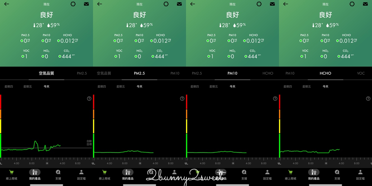 居家清潔家電推薦 Dyson V12s Detect Slim Submarine™ 乾濕全能洗地吸塵器快速清潔地板，Dyson 強效極靜甲醛偵測空氣清淨機給我乾淨好空氣 @兔兒毛毛姊妹花