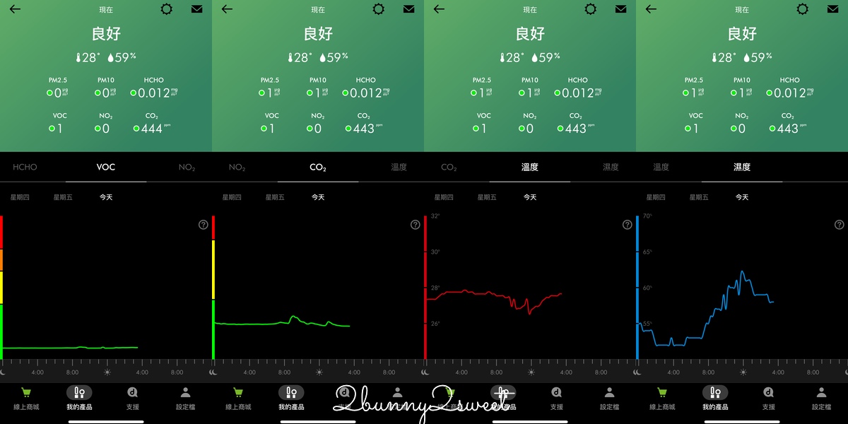 居家清潔家電推薦 Dyson V12s Detect Slim Submarine™ 乾濕全能洗地吸塵器快速清潔地板，Dyson 強效極靜甲醛偵測空氣清淨機給我乾淨好空氣 @兔兒毛毛姊妹花