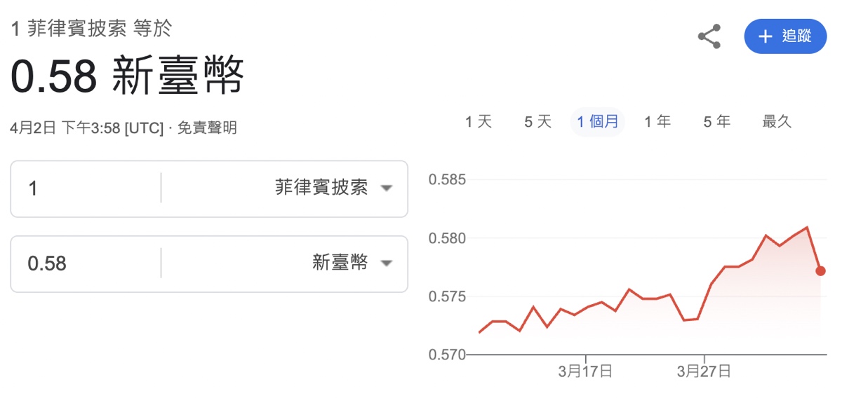 【宿霧自由行攻略】航班/簽證/交通/景點/美食/遊學總整理，第一次宿霧自助旅行就上手 @兔兒毛毛姊妹花