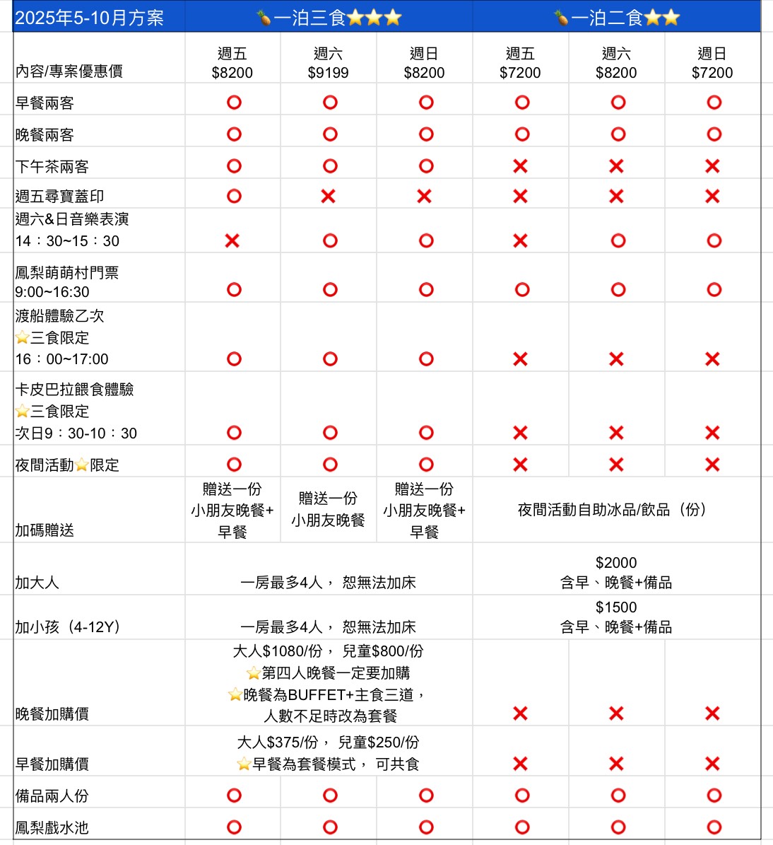 宜蘭景點「鳳梨屋水上莊園」水上鞦韆、湖畔咖啡、鳳梨泳池，也有豪華露營、度假小屋 @兔兒毛毛姊妹花