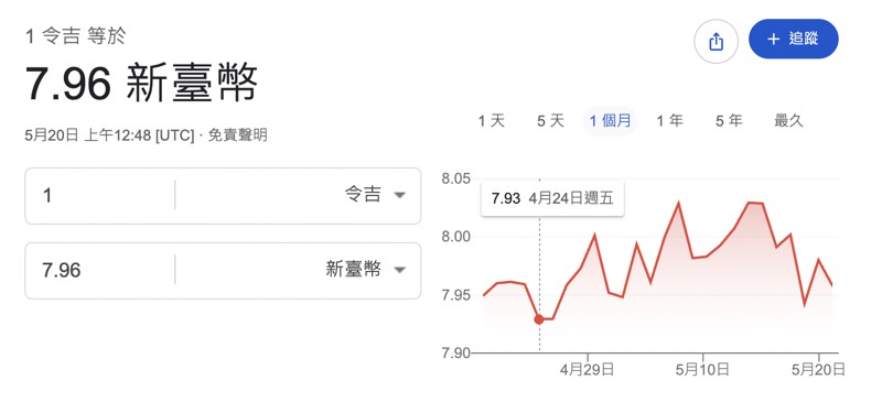 【沙巴自由行攻略】第一次玩亞庇就上手：機票交通、景點美食、住宿行前準備一次看 @兔兒毛毛姊妹花
